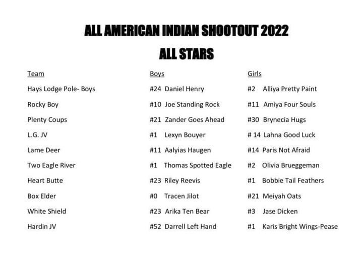 List of All American Indian Shootout 2022 All Stars, including Aalyias and Paris